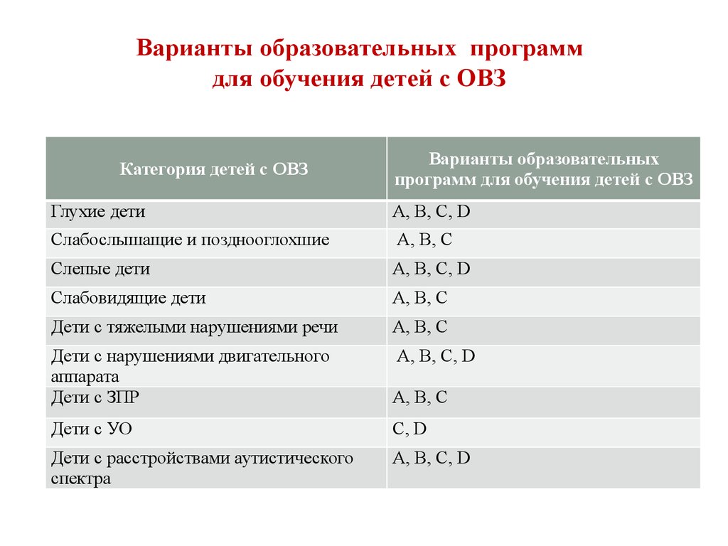 Варианты образовательных программ для детей с овз. Программы для детей с ОВЗ. Варианты программ для детей с ОВЗ. Программы обучения для детей с ОВЗ. Виды программ обучения для детей с ОВЗ.