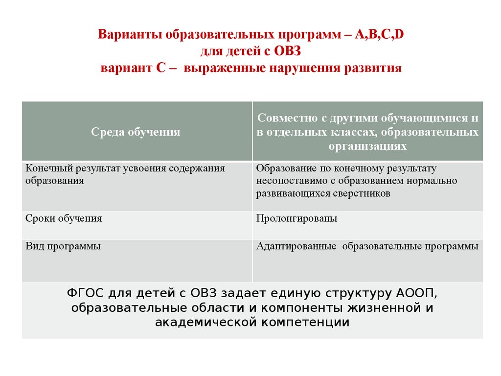 Овз расшифровка в школьном образовании. Варианты образовательных программ. Условия для детей с ОВЗ. Образовательные программы для детей с ОВЗ. Таблица условия для детей с ОВЗ.