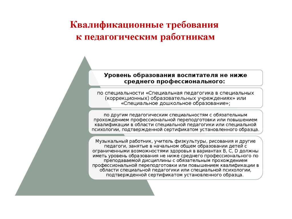 Квалификационным требованиям должностей педагогических работников