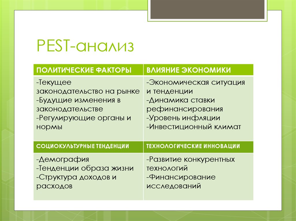 Анализ это кратко и понятно. Pest анализ шаги. Социальные факторы Пест анализа. Pest анализ фабрики. Step Pest анализ.