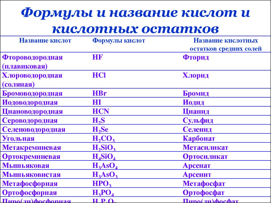 Правильная кислота