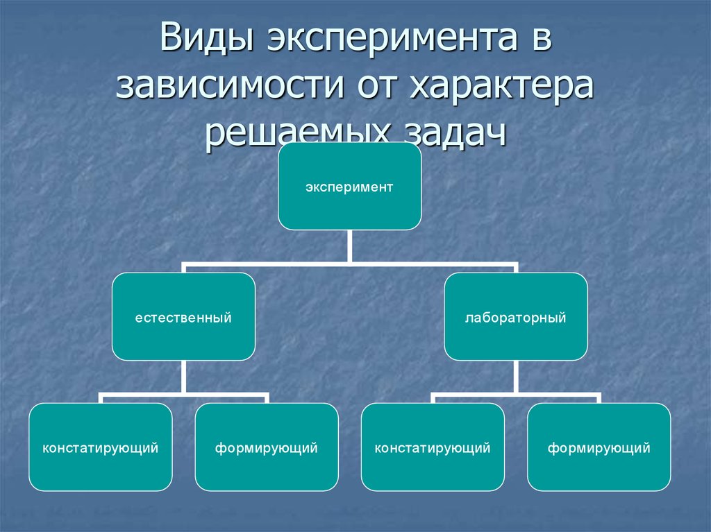 Experiment types