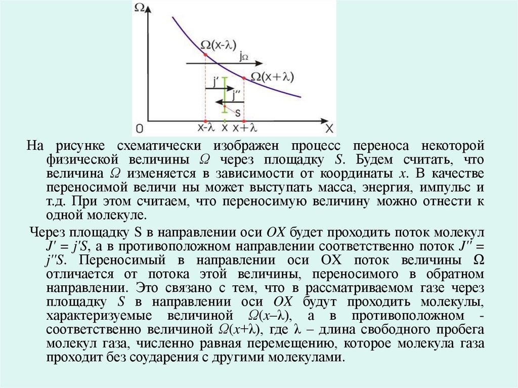 Направить соответственно. Процессы переноса физика. На рисунке схематически изображена некоторые процессы. Плотность потока молекул. Поток переносимой величины.