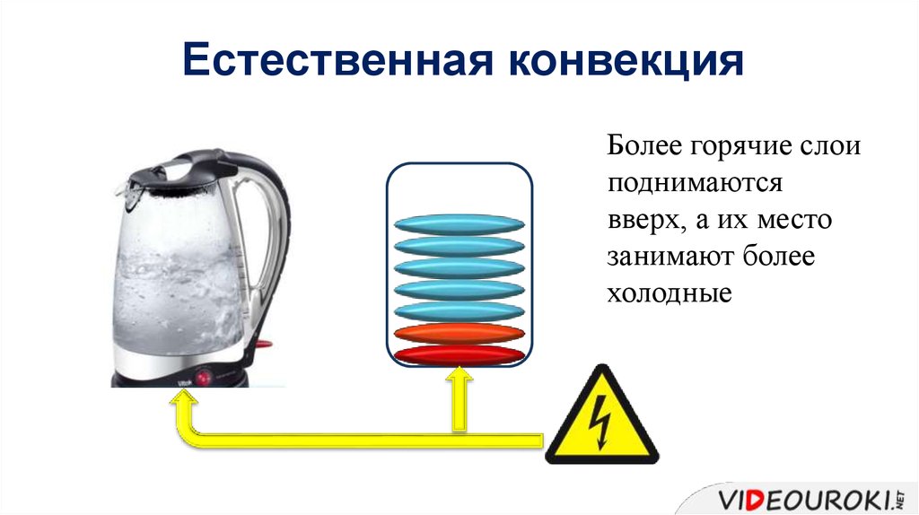 Естественная конвекция в жидкости