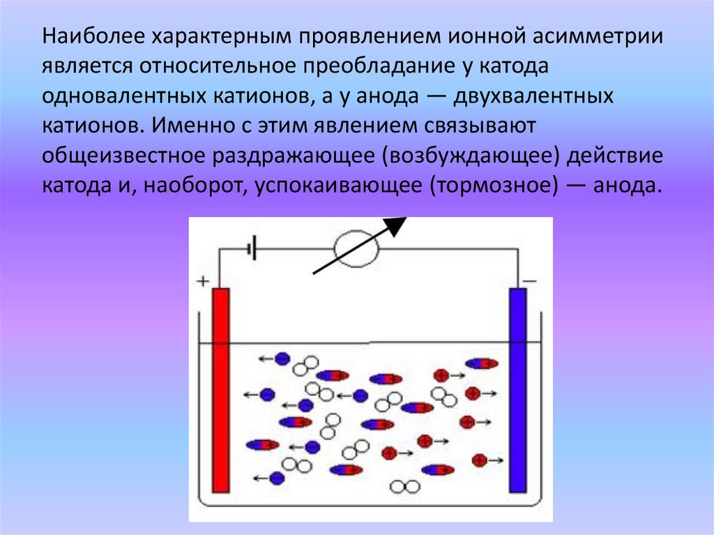 Действие катода