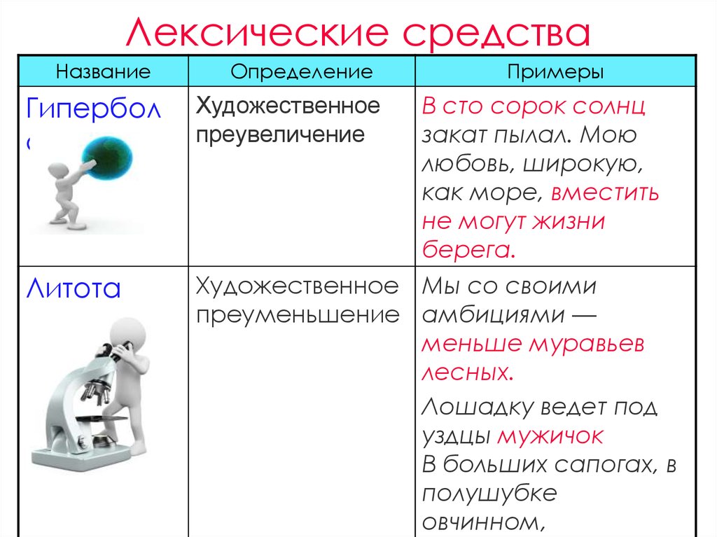 Как называется определение. Гипербола и литота примеры. Гипербола в литературе примеры. Гипербола определение и примеры. Гипербола примеры из художественной.