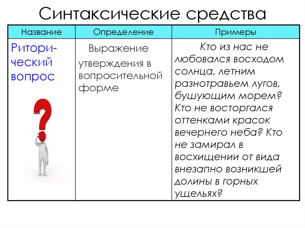 Формы вопросов примеры. Риторический вопрос примеры. Риторические фразы примеры. Кто что примеры. Риторический вопрос примеры из жизни.