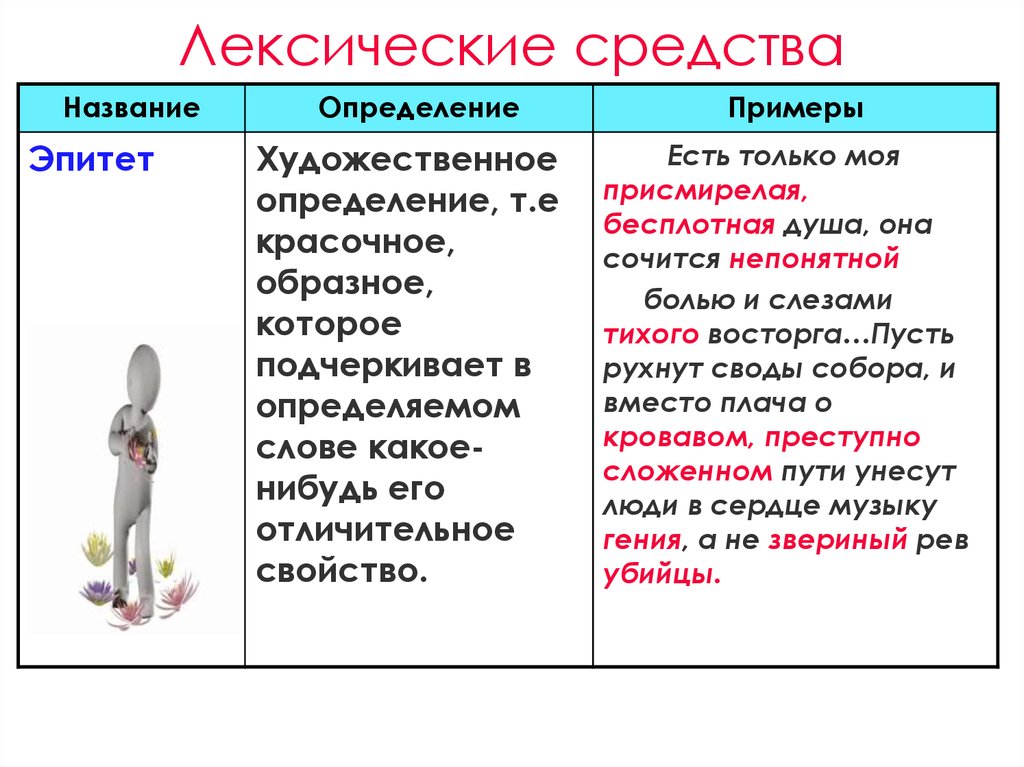 Эпитет лексическое средство. Эпитет это лексическое средство. Лексические средства выразительности. Лексические средства примеры. Лексические средства языка.