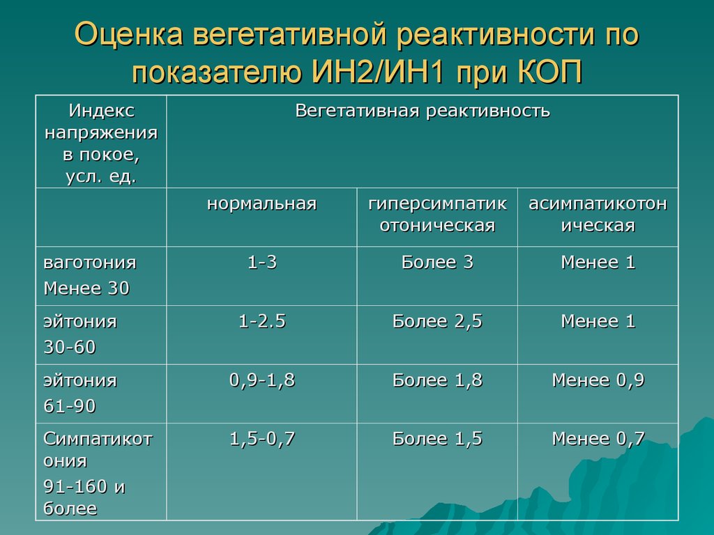 Пониженная реактивность