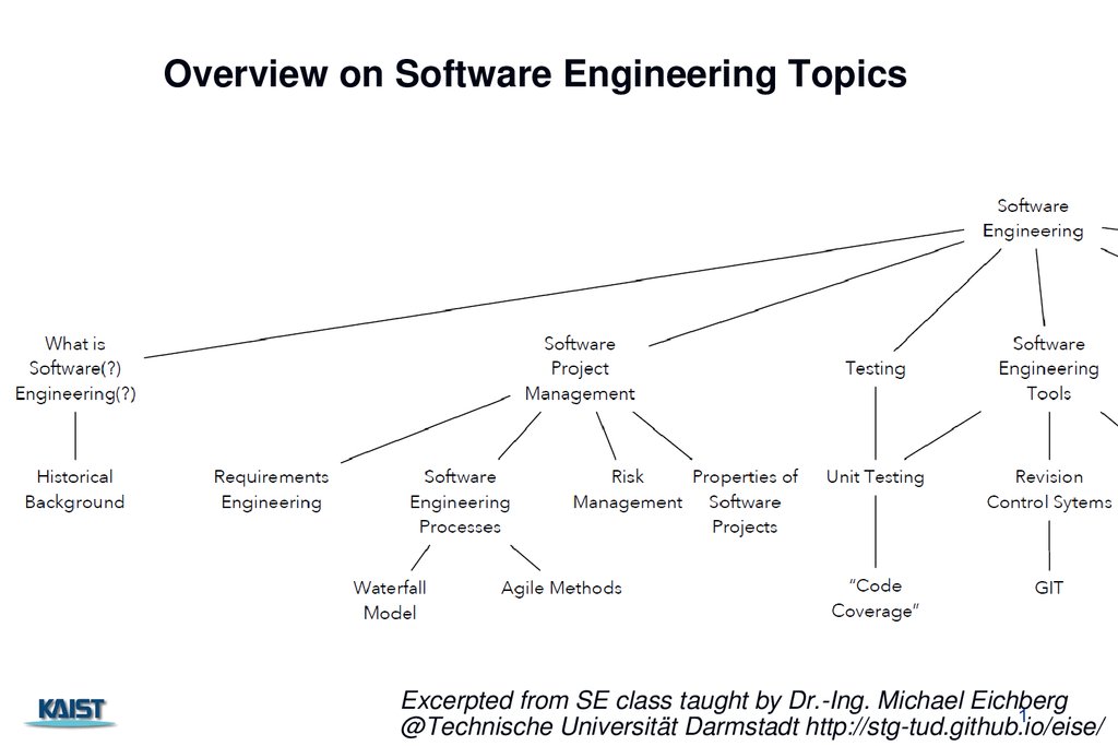 research paper topics in software engineering