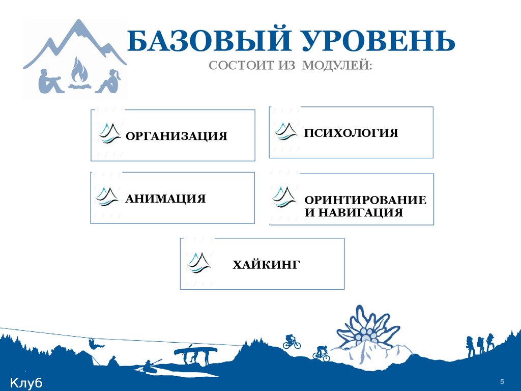 Уровень состоит из. Курс состоит из 6 модулей что такое.