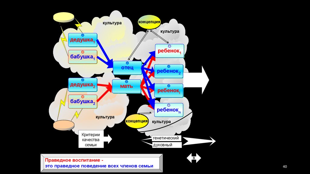 Информационная концепция культуры