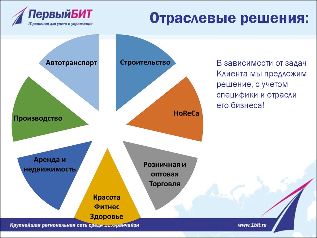 Отраслевые каникулы это. Отраслевые решения. Отраслевое решение первый бит. Разработка отраслевых решений. Отраслевые решения для клиента.