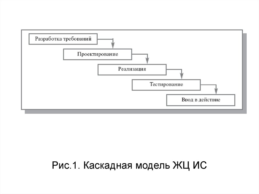 Эскизный план разработки ис на основе каскадной модели жц