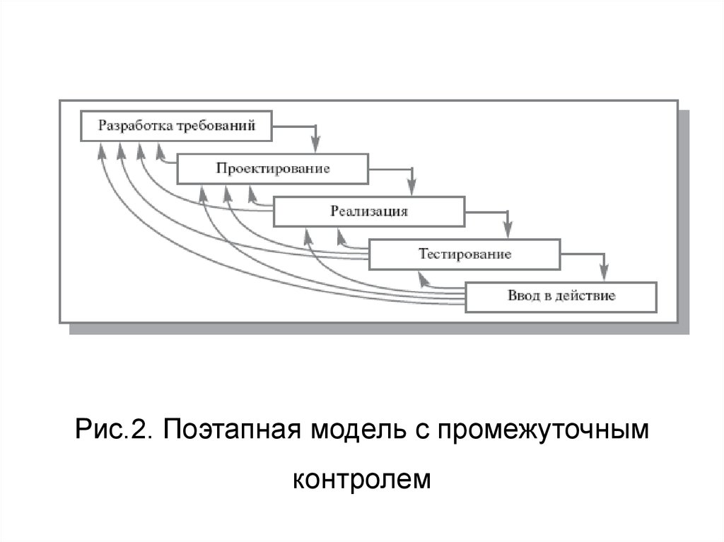 Схема разработки по