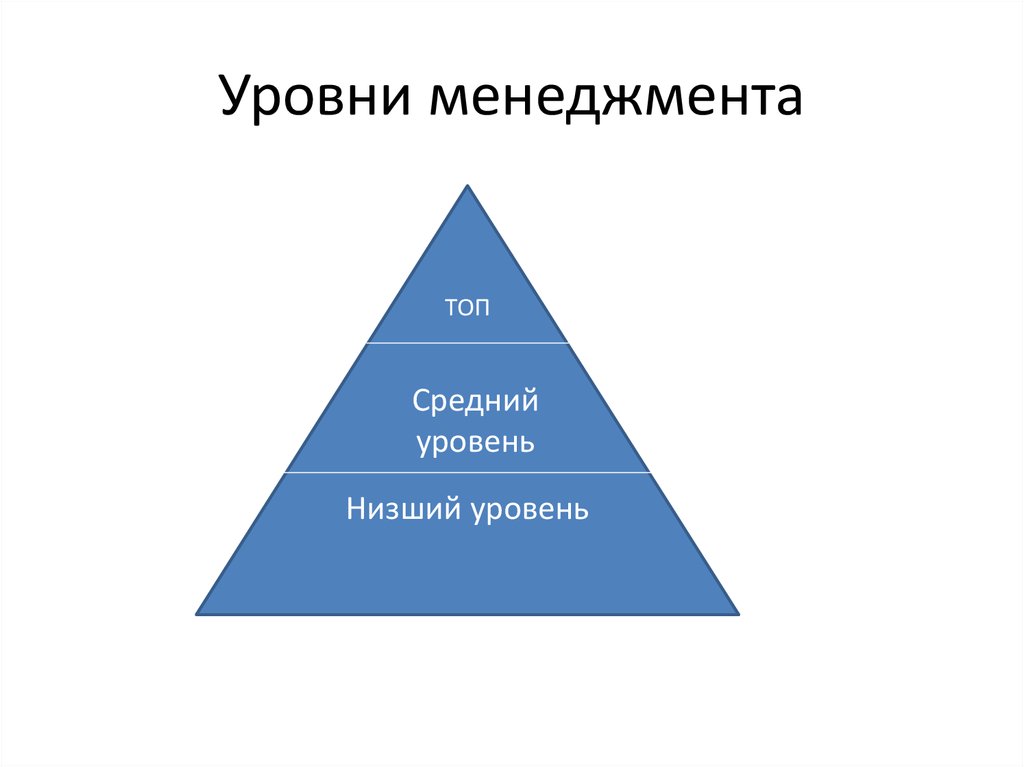 Три уровня управления. Три уровня управления в менеджменте. Пирамида менеджеров. Уровни управления менеджеров. Уровни управления в менеджменте.