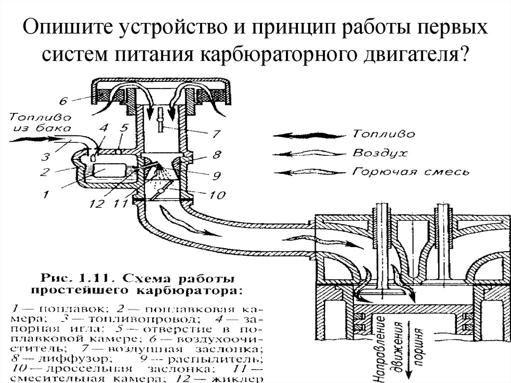 Опишите устройство и принцип работы первых систем питания карбюраторного двигателя?