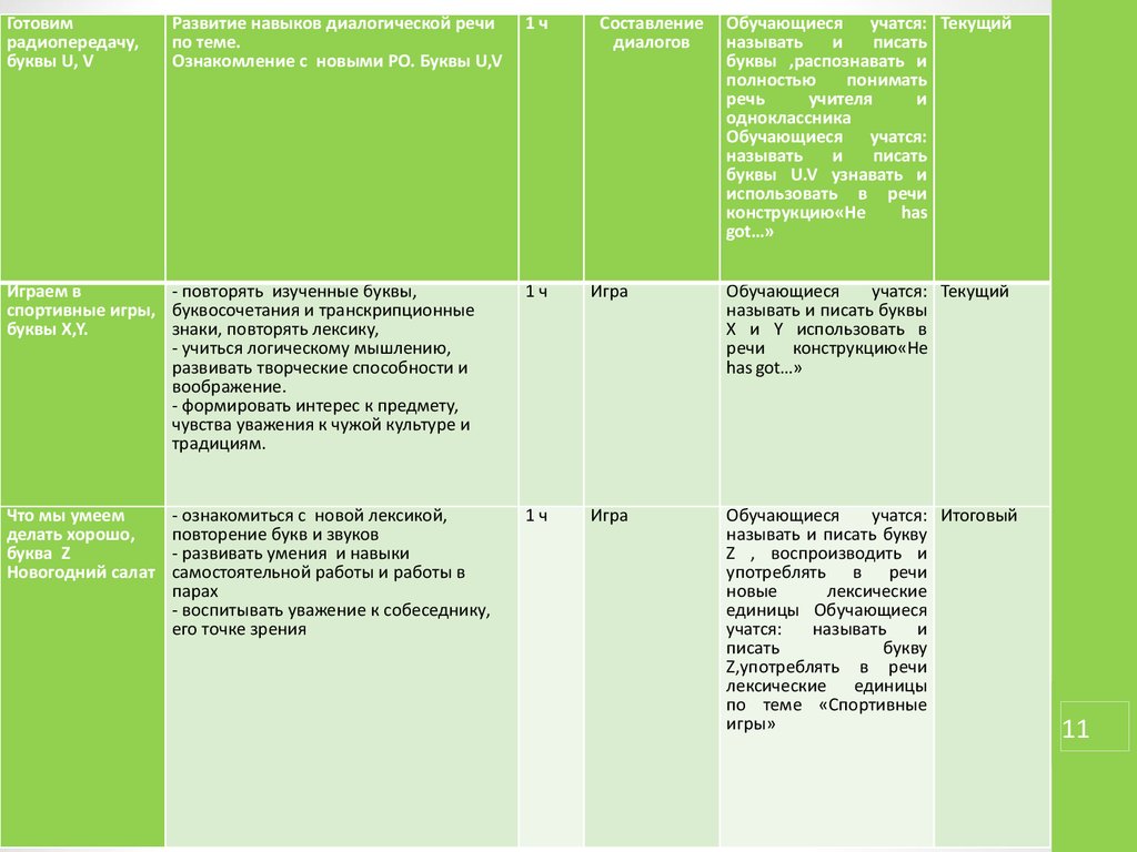 Рабочая программа по внеурочной деятельности биология