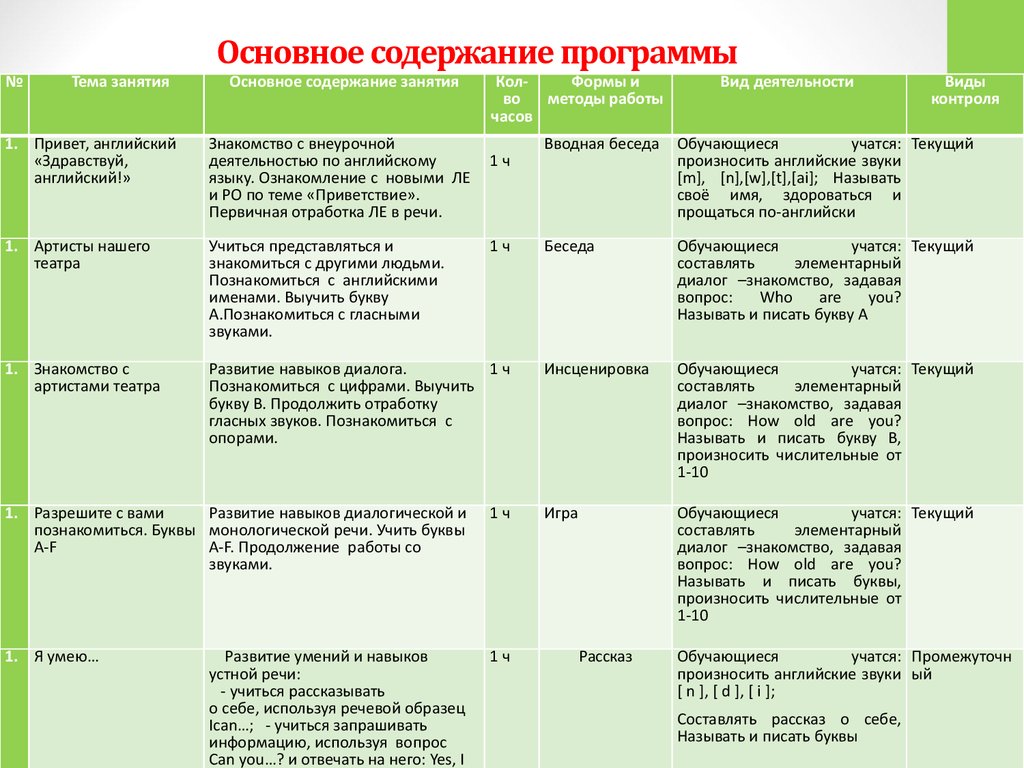 Рабочая программа по внеурочной деятельности 9 класс