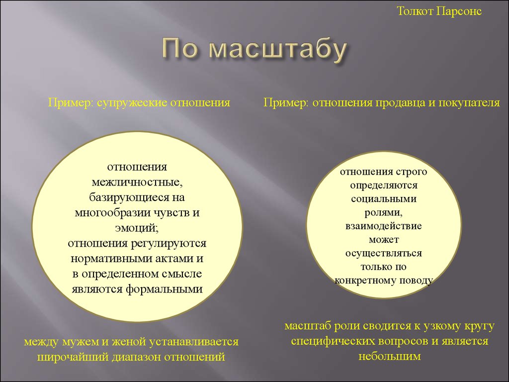 Социальные статусы и роли - презентация онлайн