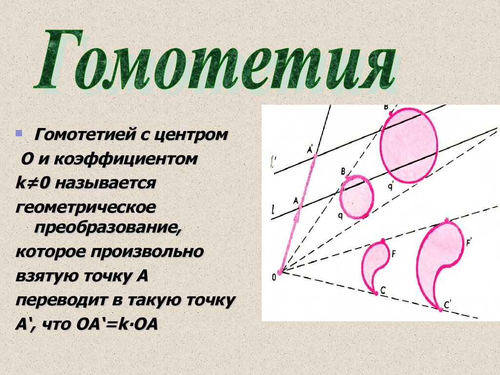 Симметрия гомотетия рисунки