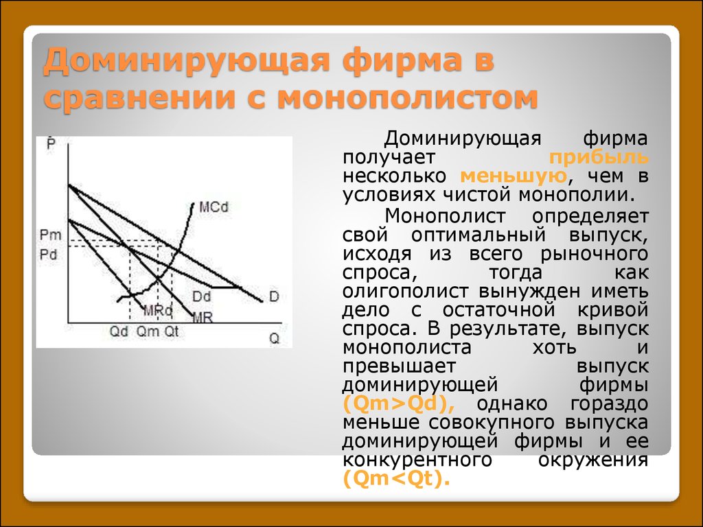 Спрос фирмы монополиста. Оптимальный выпуск фирмы монополиста. Доминирующая фирма. Определить: - оптимальный выпуск монополиста;. Рынок с доминирующей фирмой.