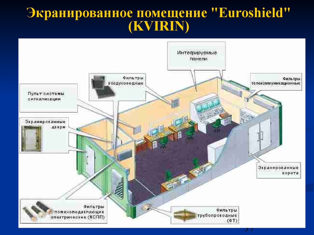 Защита помещения. Экранированное помещение. Схема экранированного помещения. Экранированная комната. Защитное экранирование помещений.