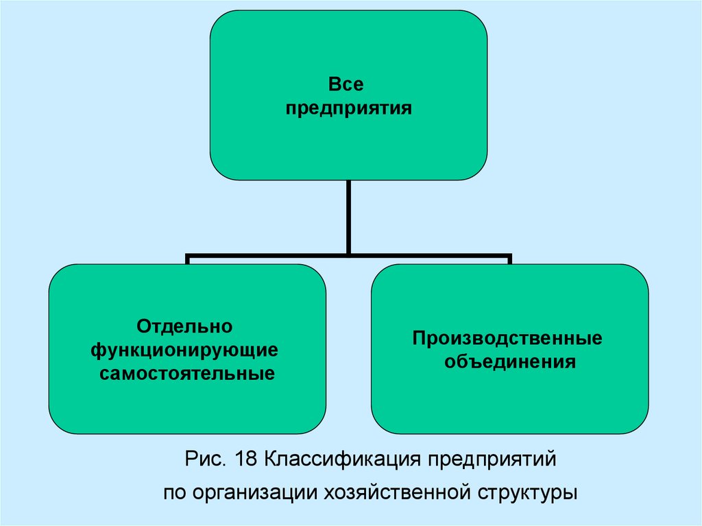 Мое предприятие презентация