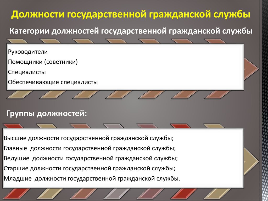 Какой вид должностей. Должности государственной гражданской службы примеры. Главные должности государственной гражданской службы. Специалист категория должности. Должности категории обеспечивающие специалисты подразделяются на.