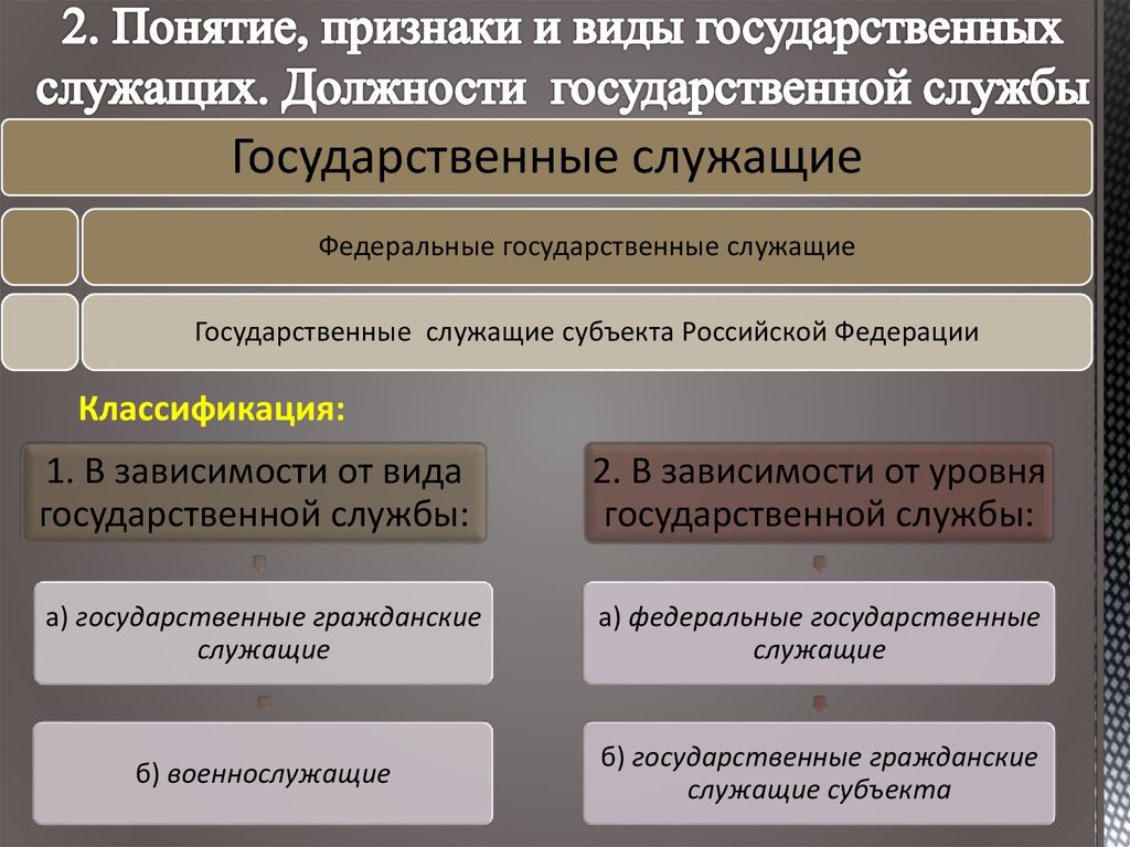 Понятие признаки и принципы государственной службы