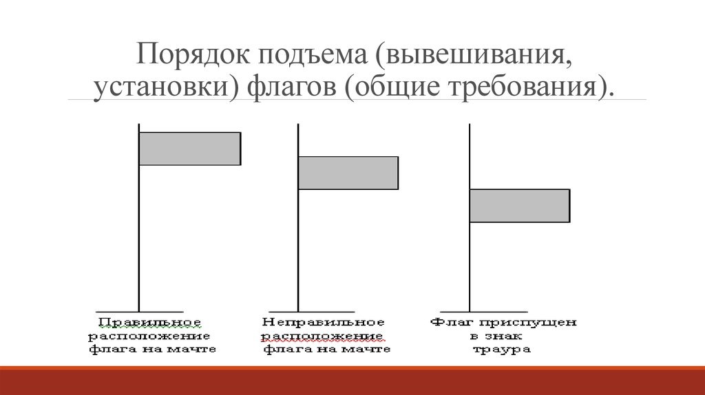 Порядок использования государственного флага устанавливается. Порядок вывешивания флагов. Размещение флагов на флагштоках. Размещение флагов на фасаде здания. Правила установки флагов.