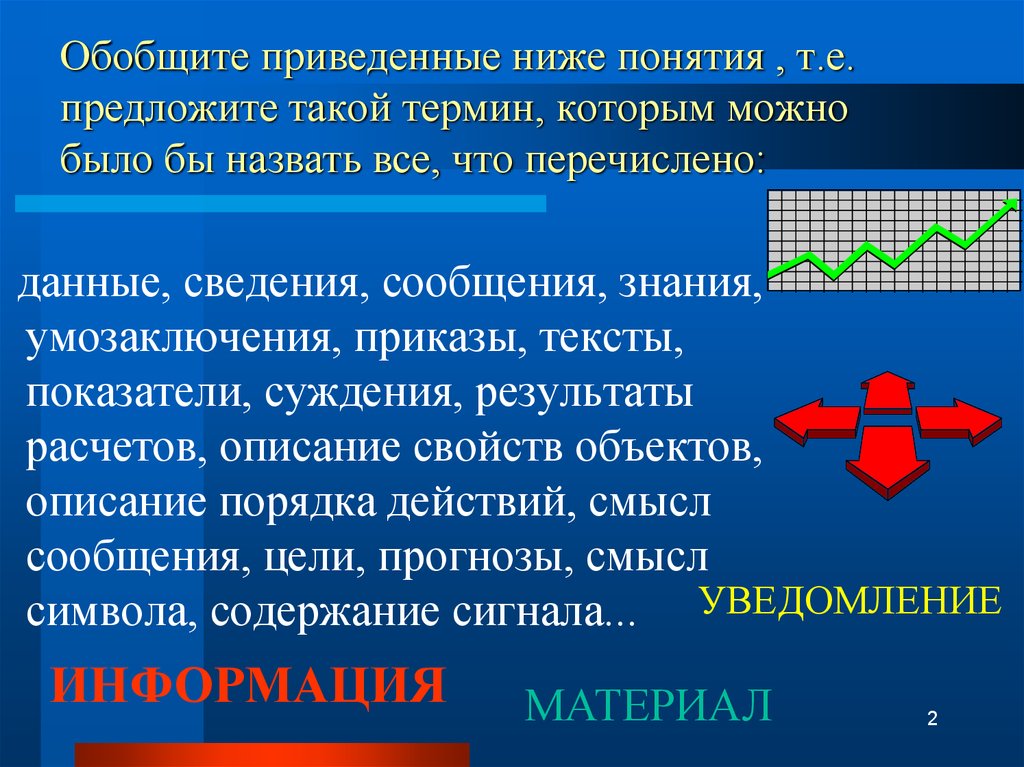 Обобщение информации. Понятие ниже. Какое понятие обобщает приведенные ниже термины. Сигнал краткое содержание. Что такое понятие приведите примеры.