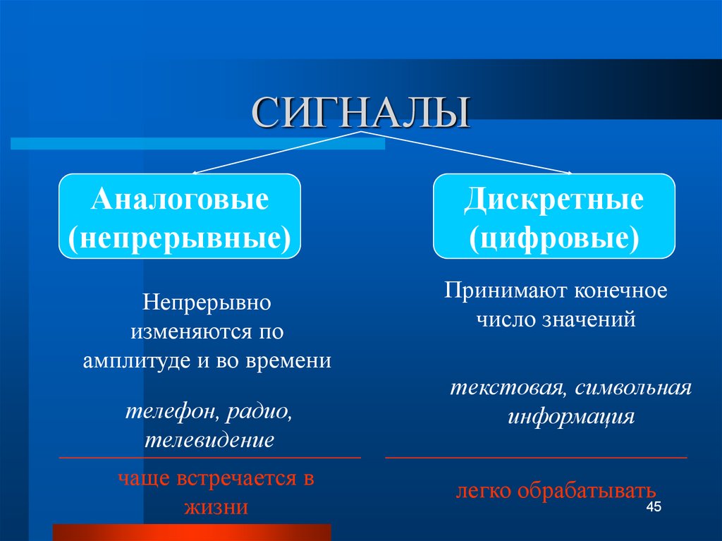 Презентация на тему информация