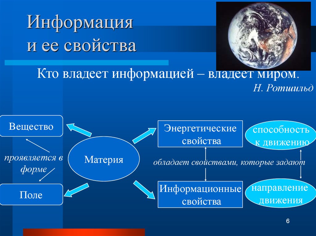 Информация презентация по информатике