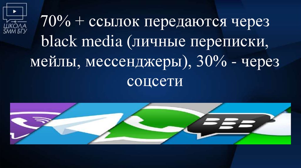 70% + ссылок передаются через black media (личные переписки, мейлы, мессенджеры), 30% - через соцсети