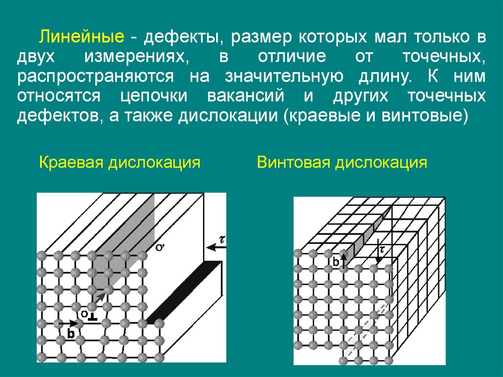 Размеры дефектов. Линейные дефекты. Линейные дефекты в кристаллах. Линейные дефекты кристаллической решетки. Линейные (одномерные) дефекты.