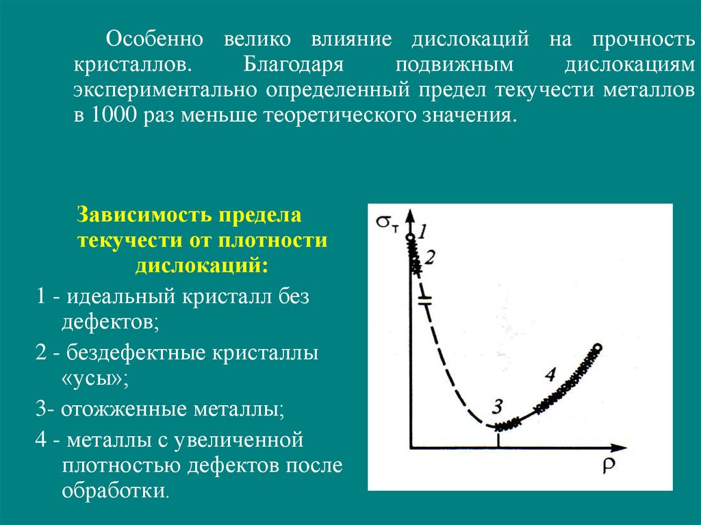 Великое действие. Зависимость прочности металла от плотности дислокаций. Влияние плотности дислокаций на прочность. Зависимость предела текучести от плотности дислокаций. Влияние дислокаций на прочность металлов.