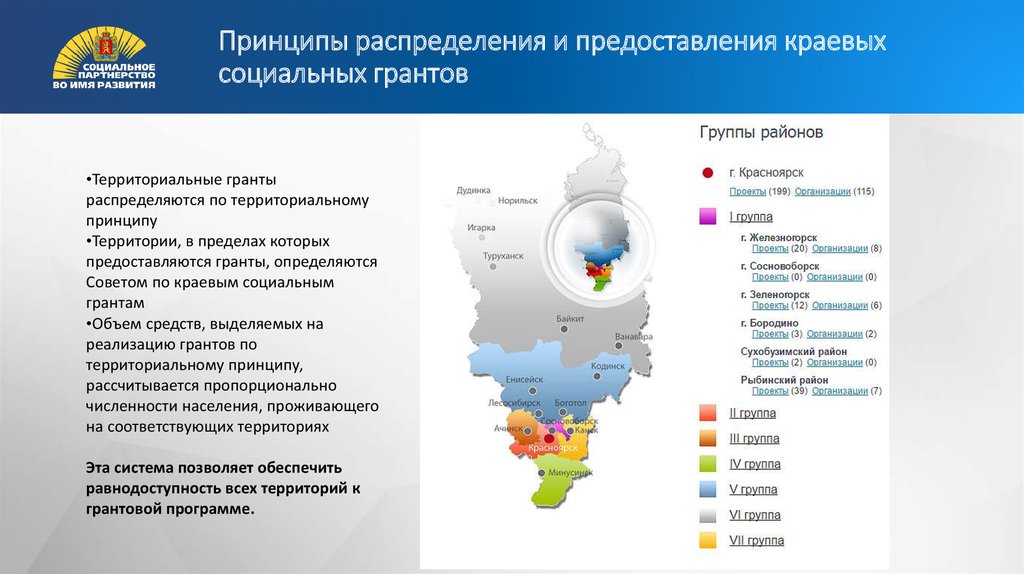 Программы красноярского края. Распределение государственных грантов. Принцип «территория и влияние». Назовите организации распределяющие Гранты. Равнодоступность это.