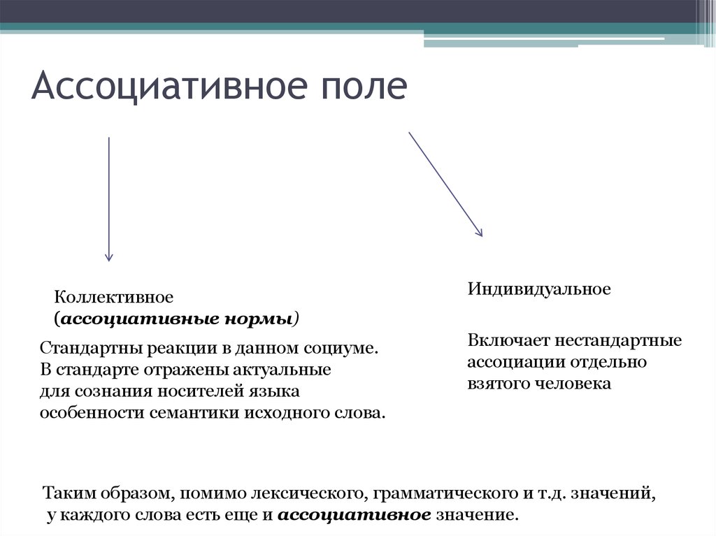 Коллективная норма. Ассоциативное поле. Ассоциативное поле пример. Ассоциативное поле психолингвистика. Ассоциативное поле в лингвистике.