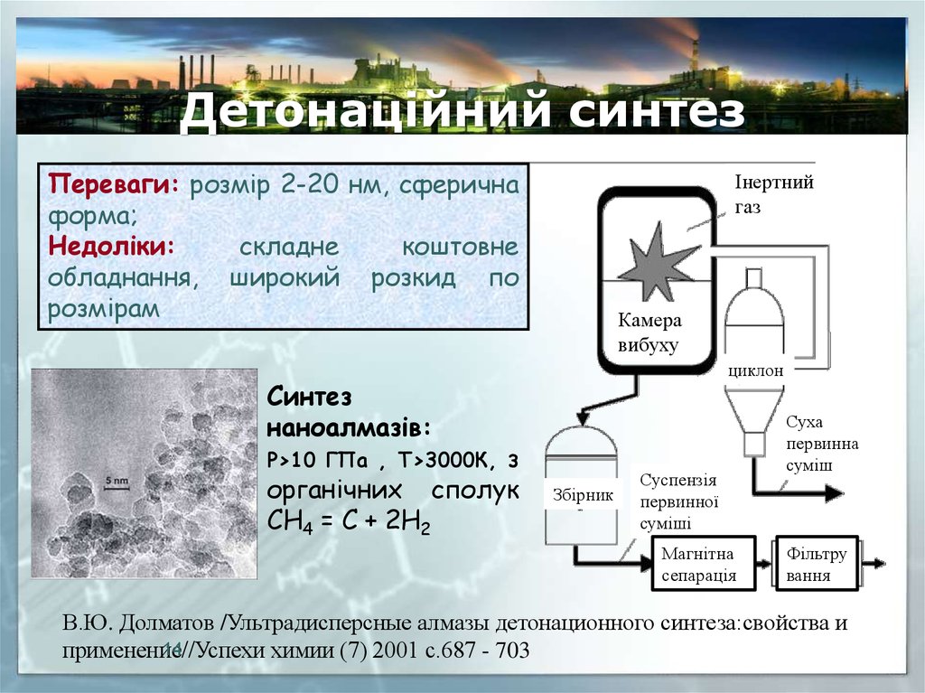 Синтез свойства