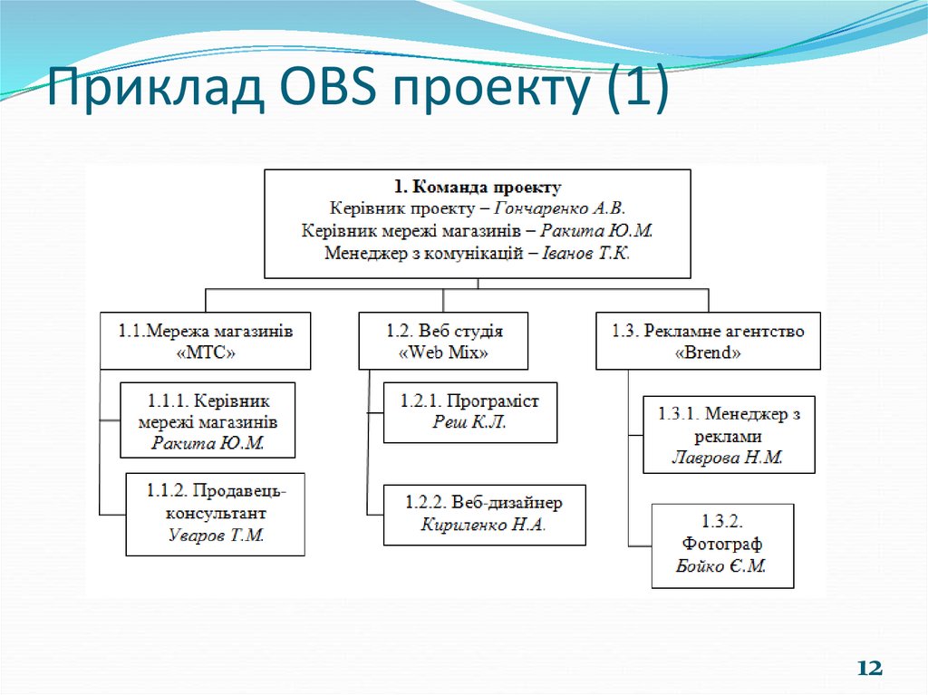 Приклад ОBS проекту (1)