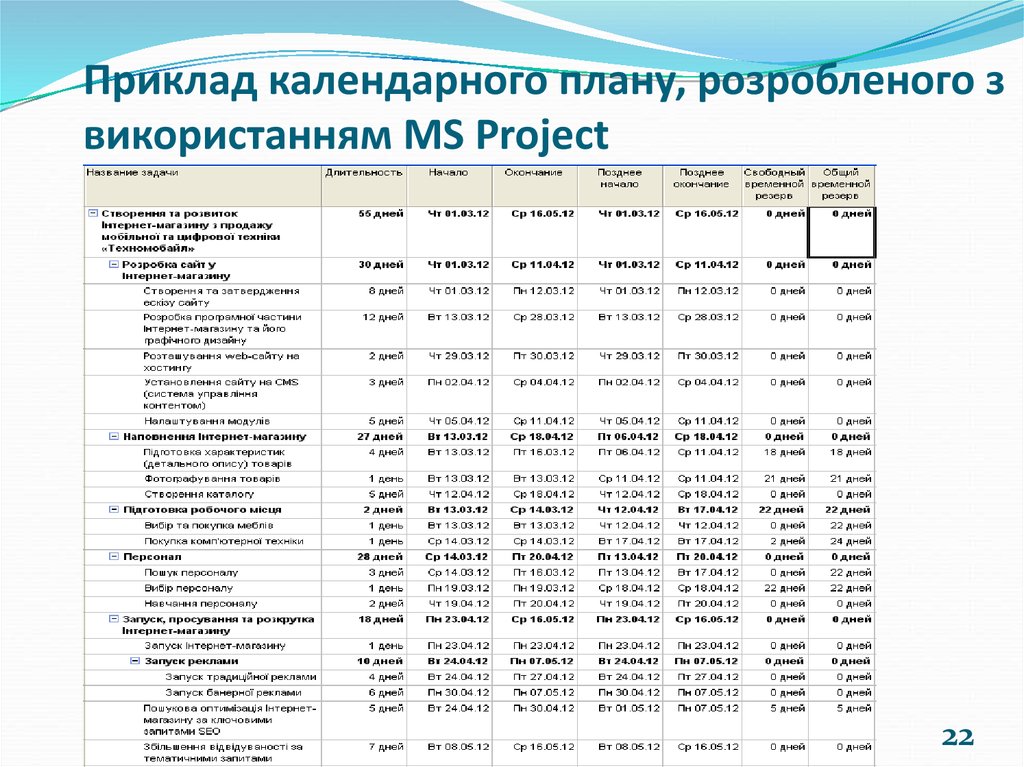Приклад календарного плану, розробленого з використанням MS Project
