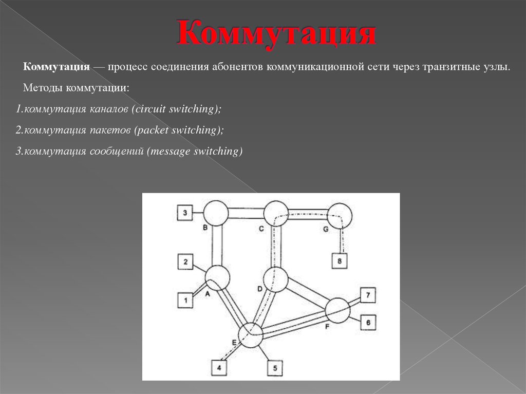 Соединения абонентов. Методы коммутации. Процесс соединения. Постоянная и динамическая коммутация. Транзитные узлы.