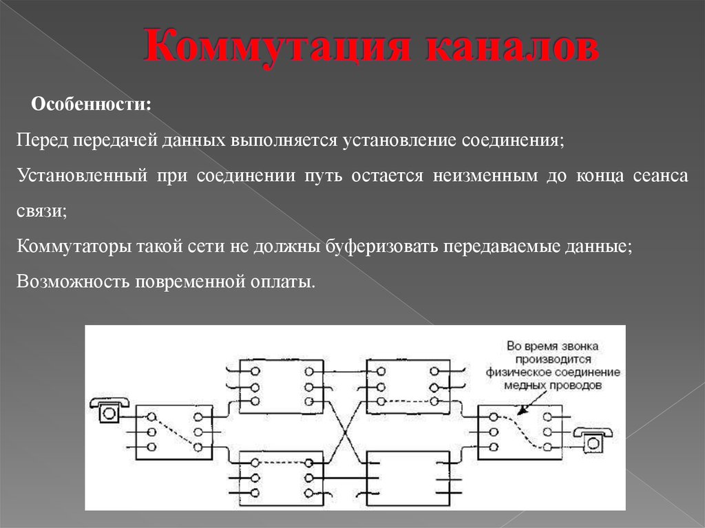 Коммутация каналов схема