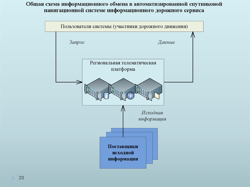 Информационный обмен сообщениями. Схема информационного обмена. Автоматизированные системы навигации. Классификация радионавигационных систем. Информационный поиск схема.