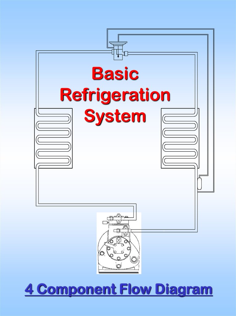 Basic Refrigeration System  Refrigerant Flow