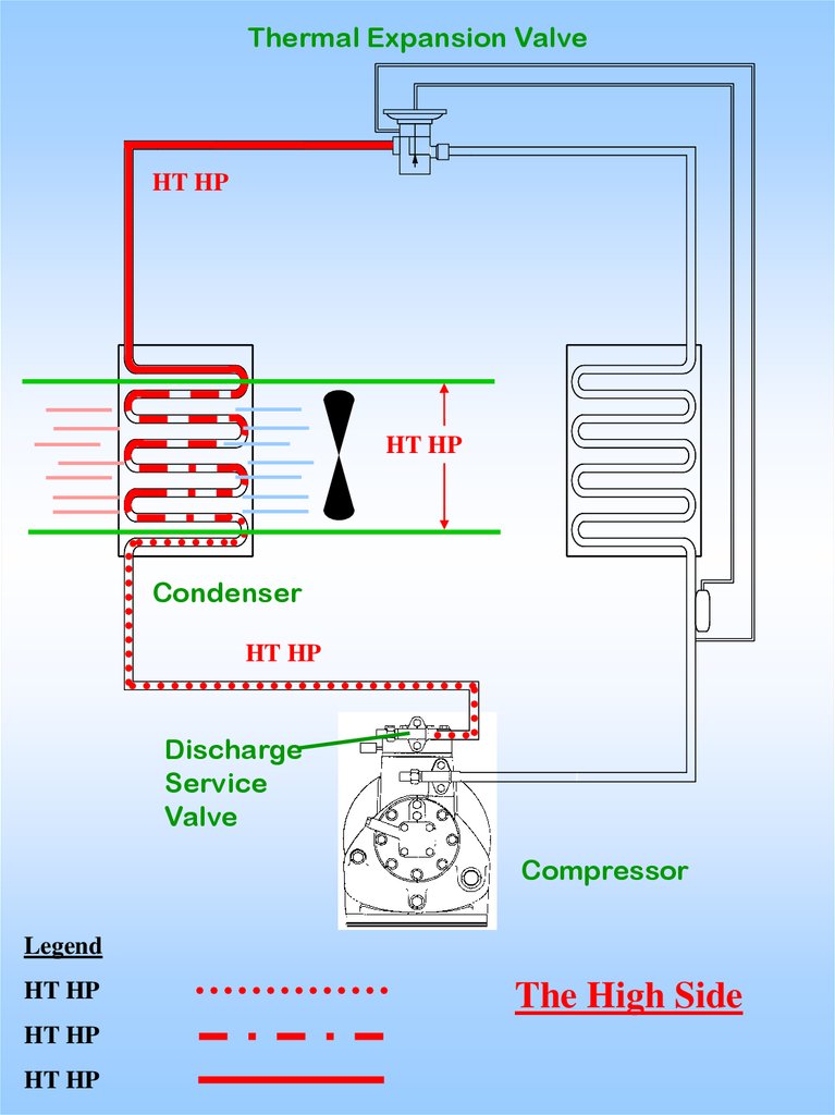 Basic Refrigeration System. Refrigerant flow презентация онлайн