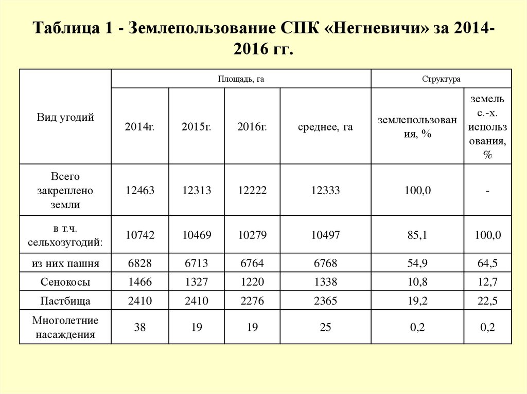 Спк нива шекснинский район