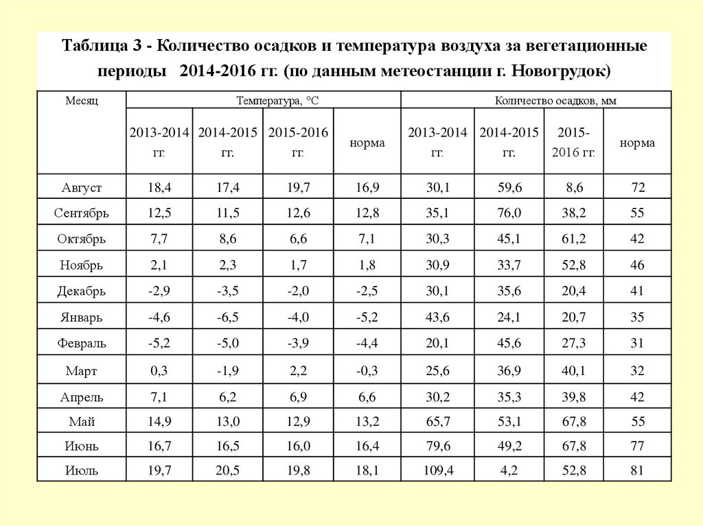 Спк результаты. Размер и структура посевных площадей таблица.