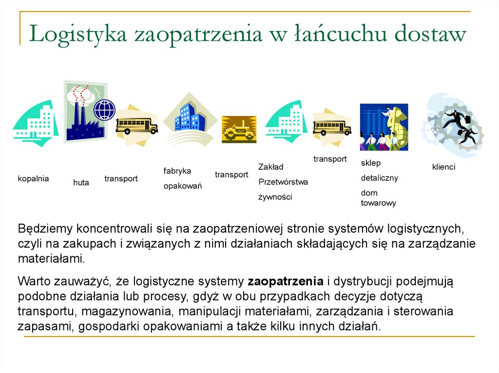 Logistyka Zaopatrzenia W łańcuchu Dostaw презентация онлайн 5228